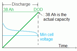 Actual capacity graph